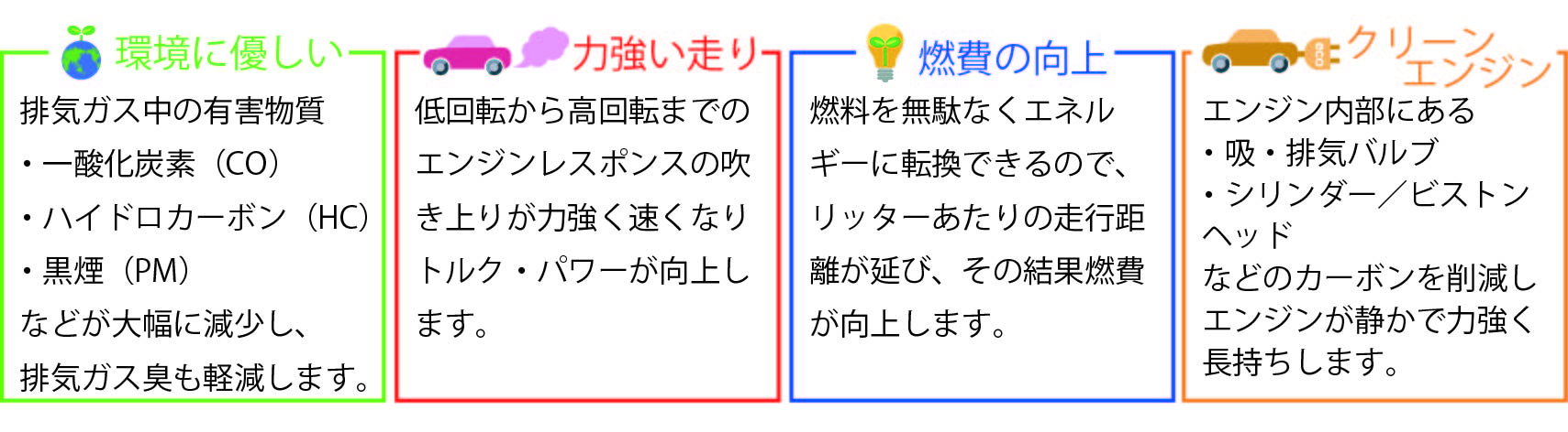 次世代燃費改善システム – 株式会社ジャパンテンプレート