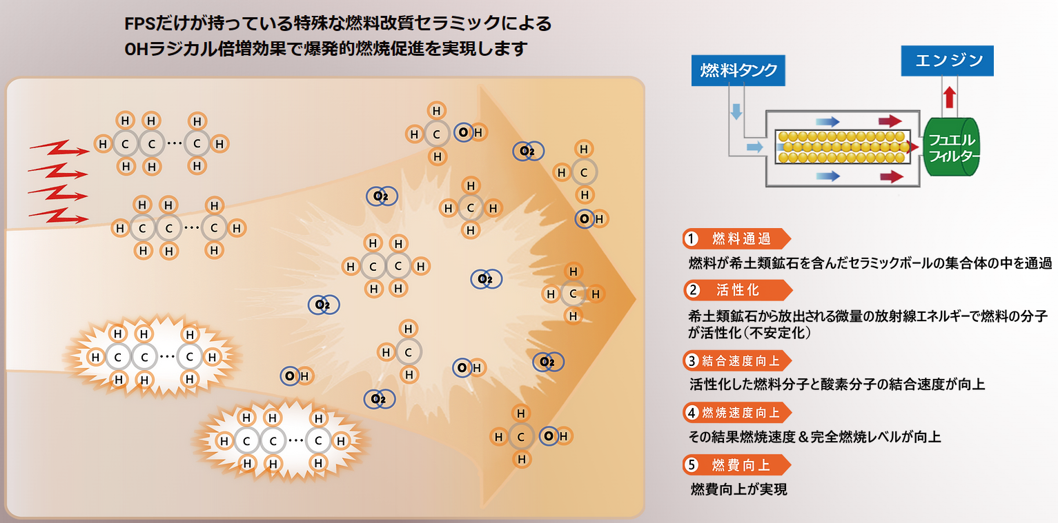 次世代燃費改善システム – 株式会社ジャパンテンプレート